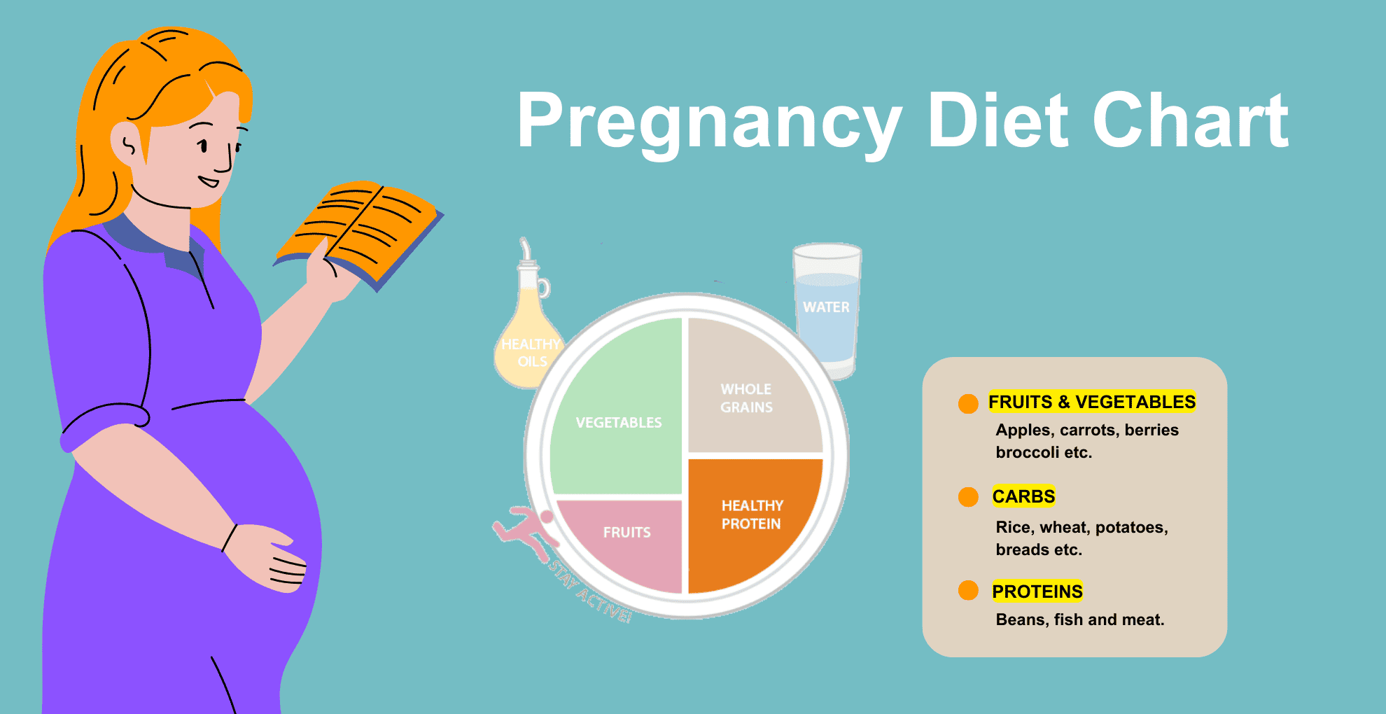 Pregnancy Diet Restrictions: Foods to Avoid for a Healthy Pregnancy