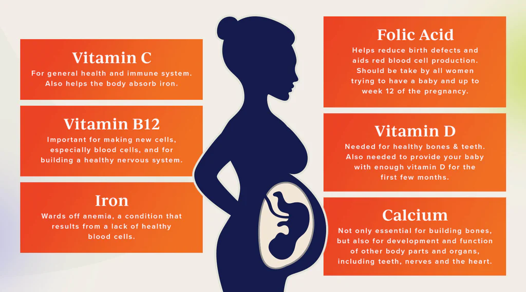 The Importance of Prenatal Multivitamins and Minerals