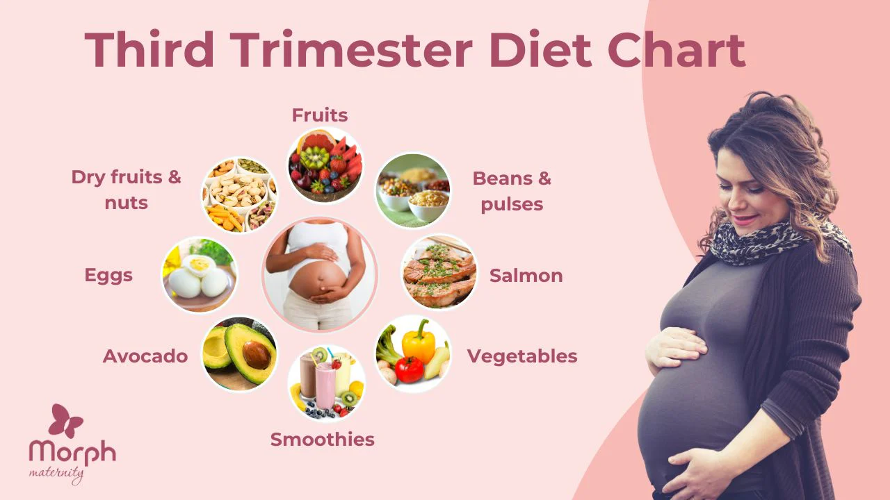 Essential Nutrition for Pregnant Women in the Third Trimester